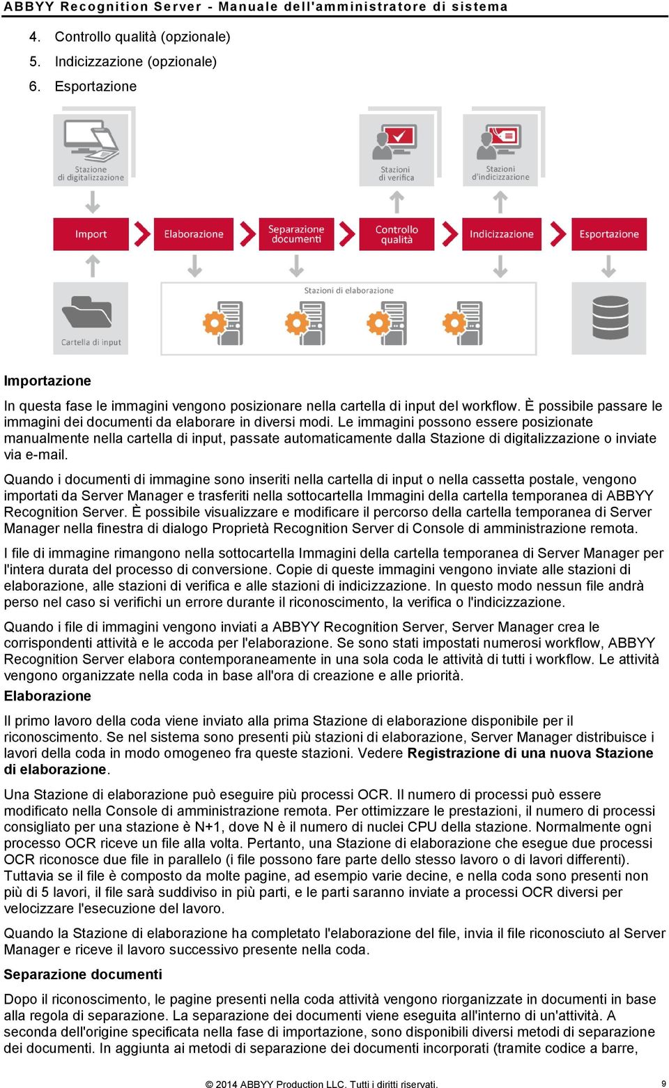 Le immagini possono essere posizionate manualmente nella cartella di input, passate automaticamente dalla Stazione di digitalizzazione o inviate via e-mail.