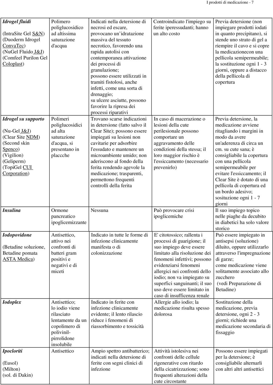 di Dakin) Polimero poliglucosidico ad altissima saturazione d'acqua Polimeri poliglucosidici ad alta saturazione d'acqua, si presentano in placcche Ormone pancreatico ipoglicemizzante, attivo nei