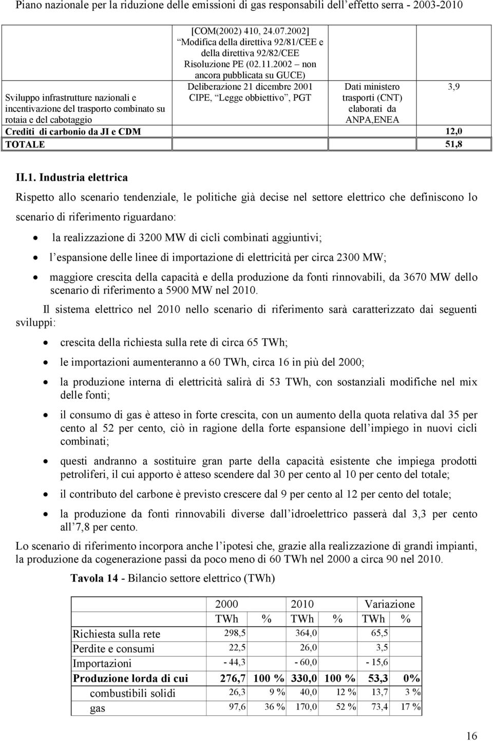 2002 non ancora pubblicata su GUCE) Deliberazione 21 dicembre 2001 CIPE, Legge obbiettivo, PGT Dati ministero trasporti (CNT) elaborati da ANPA,ENEA Crediti di carbonio da JI e CDM 12,0 TOTALE 51,8