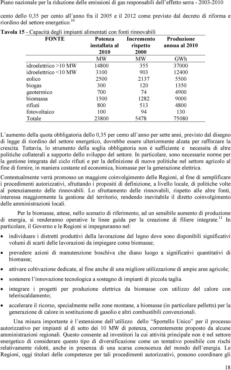 37000 idroelettrico <10 MW 3100 903 12400 eolico 2500 2137 5500 biogas 300 120 1350 geotermico 700 74 4900 biomassa 1500 1282 9000 rifiuti 800 513 4800 fotovoltaico 100 94 130 Totale 23800 5478 75080