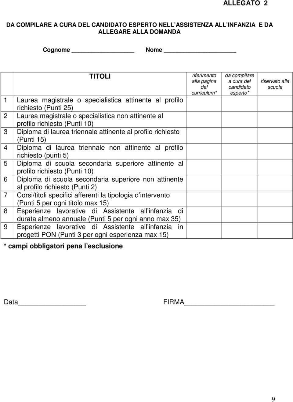 attinente al profilo richiesto (punti 5) 5 Diploma di scuola secondaria superiore attinente al profilo richiesto (Punti 10) 6 Diploma di scuola secondaria superiore non attinente al profilo richiesto