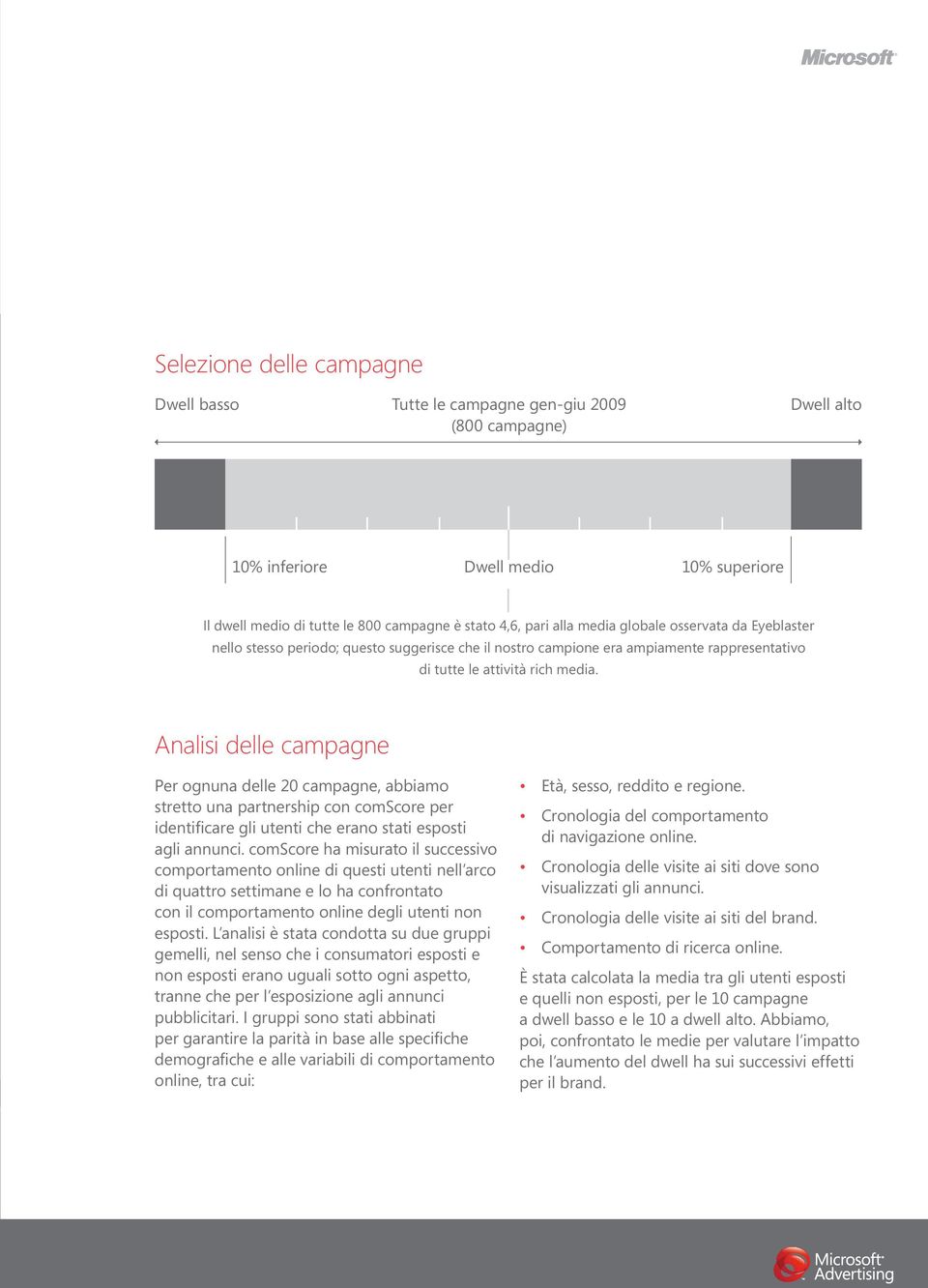 Analisi delle campagne Per ognuna delle 20 campagne, abbiamo stretto una partnership con comscore per identificare gli utenti che erano stati esposti agli annunci.