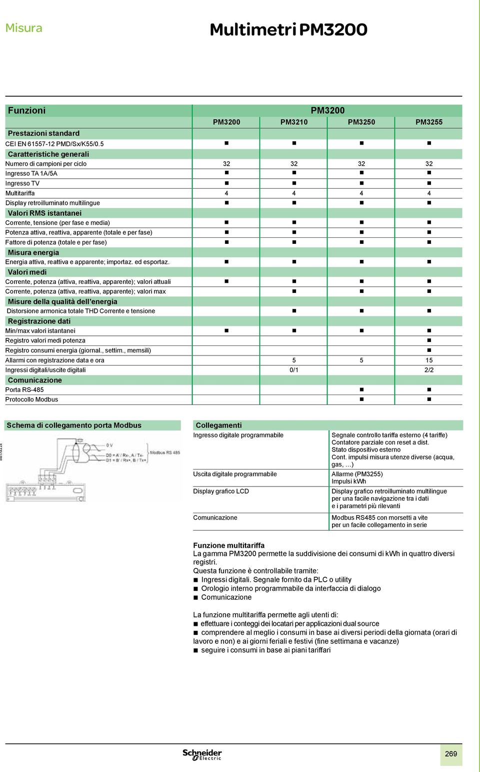 (per fase e media) Potenza attiva, reattiva, apparente (totale e per fase) Fattore di potenza (totale e per fase) Misura energia Energia attiva, reattiva e apparente; importaz. ed esportaz.