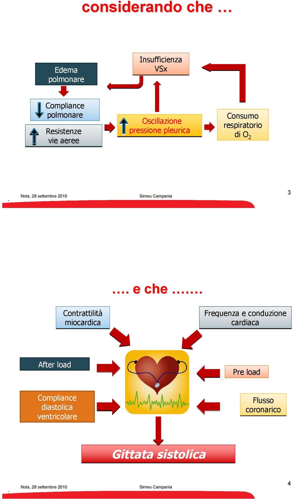 2 3 Contrattilità miocardica.. e che.