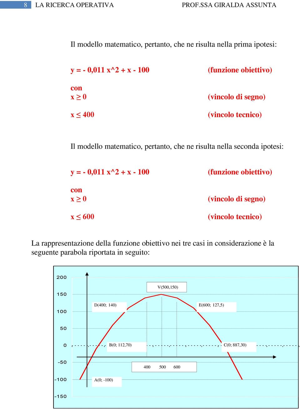 (vincolo di segno) (vincolo tecnico) Il modello matematico, pertanto, che ne risulta nella seconda ipotesi: y = - 0,011 x^2 + x - 100 con x 0 x 600