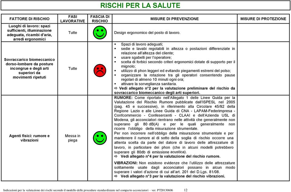 Spazi di lavoro adeguati; sedie e lavabi regolabili in altezza o postazioni differenziate in relazione all altezza del cliente; usare sgabelli per l operatore; scelta di forbici secondo criteri