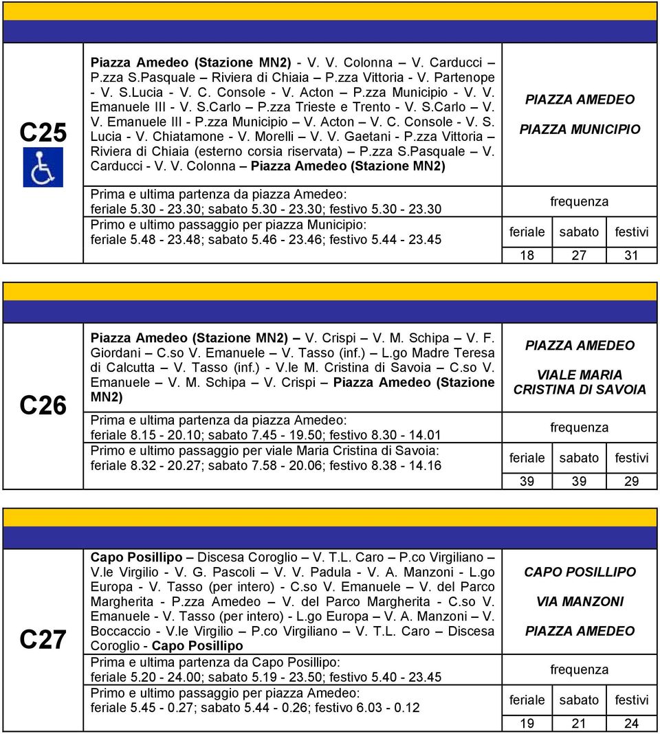 zza Vittoria Riviera di Chiaia (esterno corsia riservata) P.zza S.Pasquale V. Carducci - V. V. Colonna Piazza Amedeo (Stazione MN2) Prima e ultima partenza da piazza Amedeo: feriale 5.30-23.