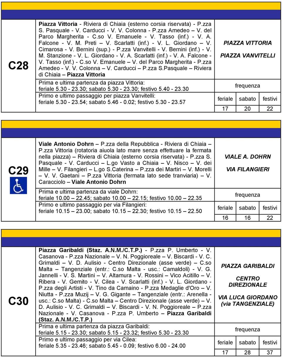 Tasso (inf.) - C.so V. Emanuele V. del Parco Margherita - P.zza Amedeo - V. V. Colonna V. Carducci P.zza S.