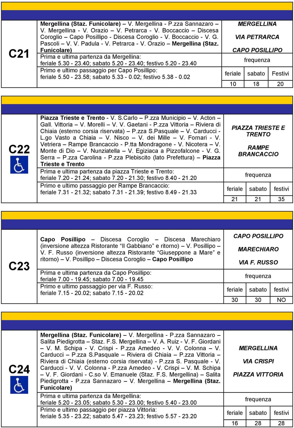 40; festivo 5.20-23.40 Primo e ultimo passaggio per Capo Posillipo: feriale 5.50-23.58; sabato 5.33-0.02; festivo 5.38-0.