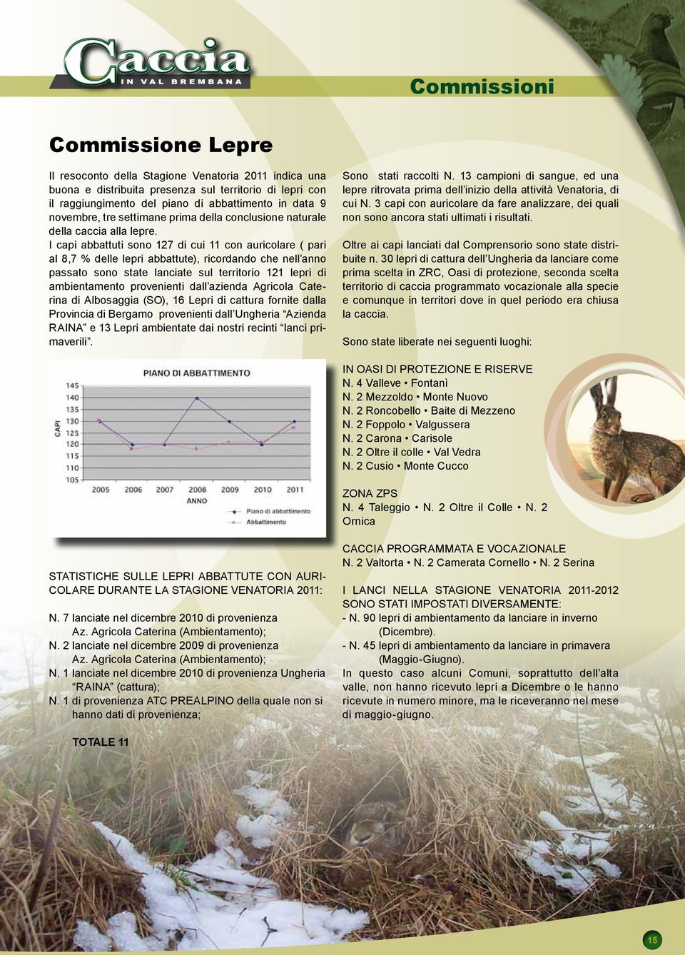 I capi abbattuti sono 127 di cui 11 con auricolare ( pari al 8,7 % delle lepri abbattute), ricordando che nell anno passato sono state lanciate sul territorio 121 lepri di ambientamento provenienti