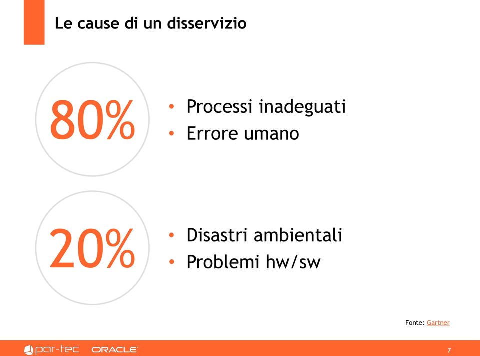 Errore umano 20% Disastri