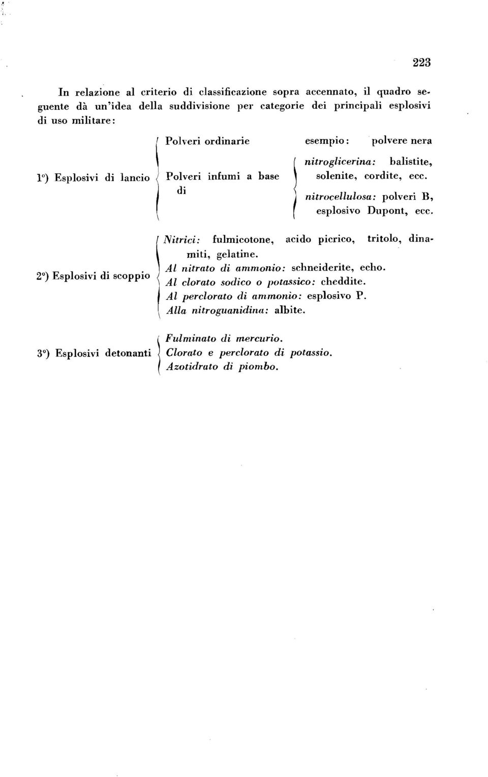 2") Esplosivi di scoppio nitr»cellulosu: polveri B, esplosivo Diipont, ecc. ( Nitrici: fulrnicotone, acido picrico, tritolo, dina- ( rniti, gelatine.