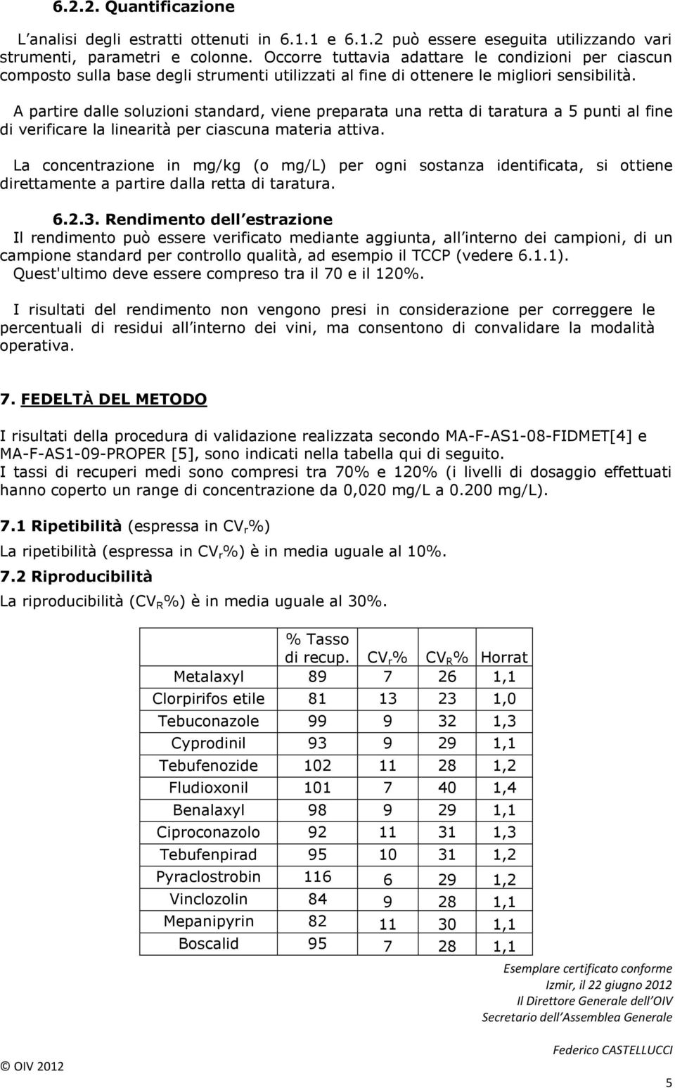 A partire dalle soluzioni standard, viene preparata una retta di taratura a 5 punti al fine di verificare la linearità per ciascuna materia attiva.