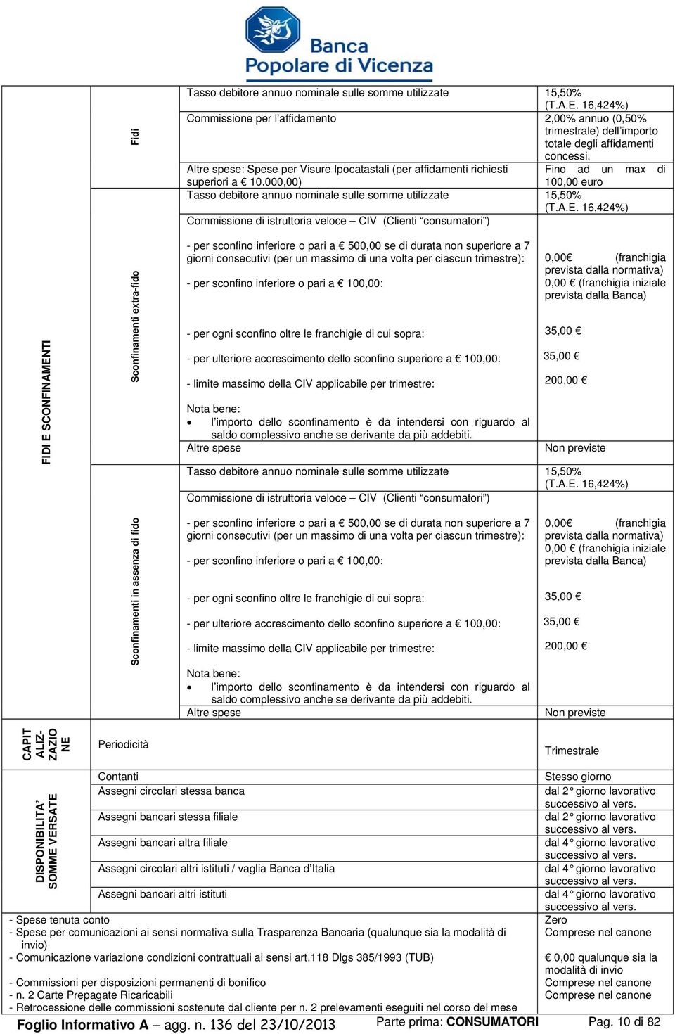 16,424%) Commissione di istruttoria veloce CIV (Clienti consumatori ) - per sconfino inferiore o pari a 500,00 se di durata non superiore a 7 giorni consecutivi (per un massimo di una volta per