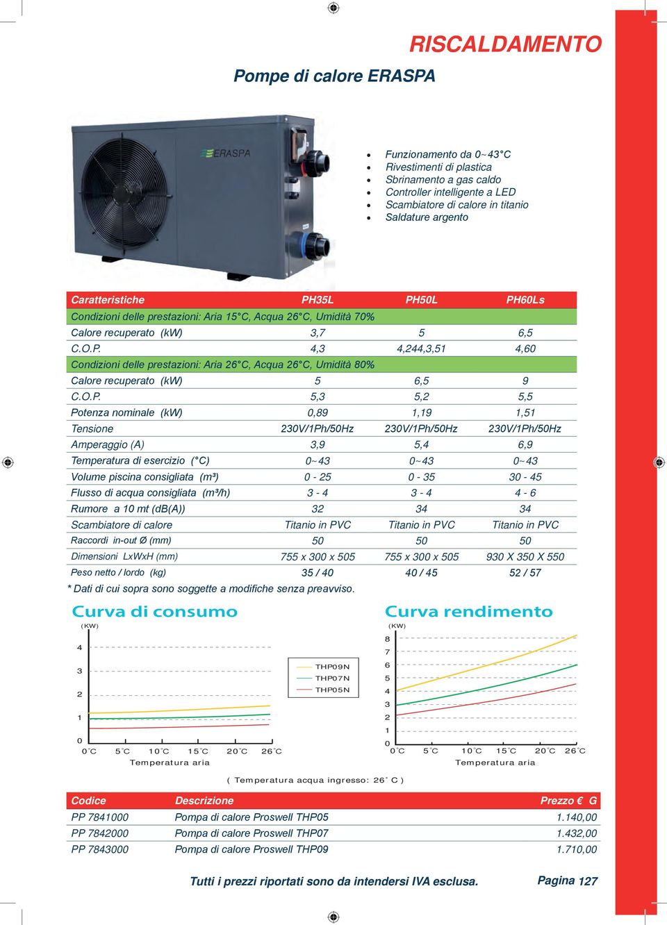 3L PH0L PH60Ls Calore recuperato (kw) 3,7 6, C.O.P. 4,3 4,244,3,1 4,60 Condizioni delle prestazioni: Aria 26 C, Acqua 26 C, Umidità 80% Calore recuperato (kw) 6, 9 C.O.P.,3,2, Potenza nominale (kw)