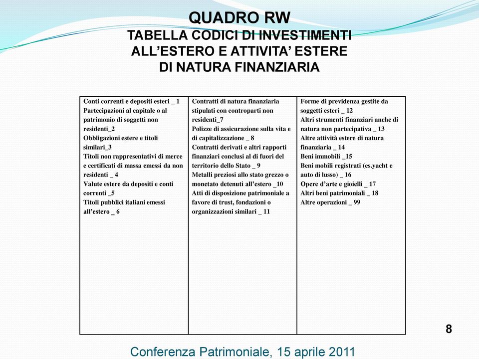 emessi all estero _ 6 Contratti di natura finanziaria stipulati con controparti non residenti_7 Polizze di assicurazione sulla vita e di capitalizzazione _ 8 Contratti derivati e altri rapporti