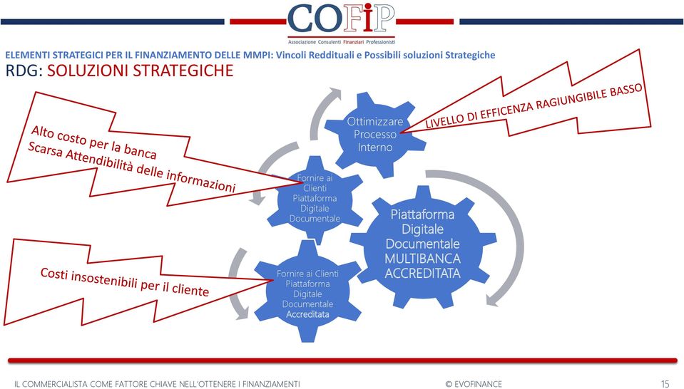 Fornire ai Clienti Piattaforma Digitale Documentale Fornire ai Clienti Piattaforma