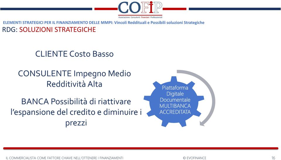 CONSULENTE Impegno Medio Redditività Alta BANCA Possibilità di riattivare l