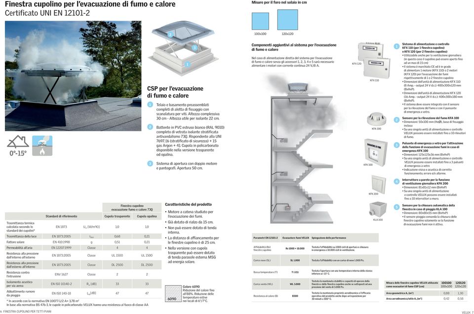 [6 (stratificato di sicurezza) + 5 gas Argon + 4]. Cupola in policarbonato disponibile nella versione trasparente od opalina. Sistema di apertura con doppio motore e pantografi. Apertura 50 cm.