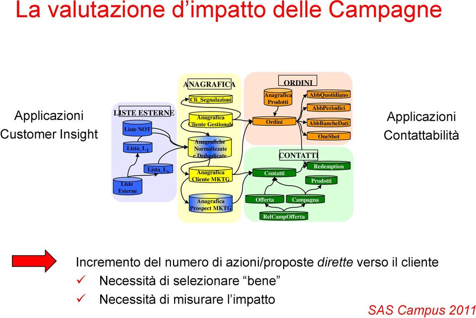 Prodotti Ordini Contatti Offerta CONTATTI RelCampOfferta Campagna AbbQuotidiano AbbPeriodici AbbBancheDati OneShot Redemption Prodotti Applicazioni