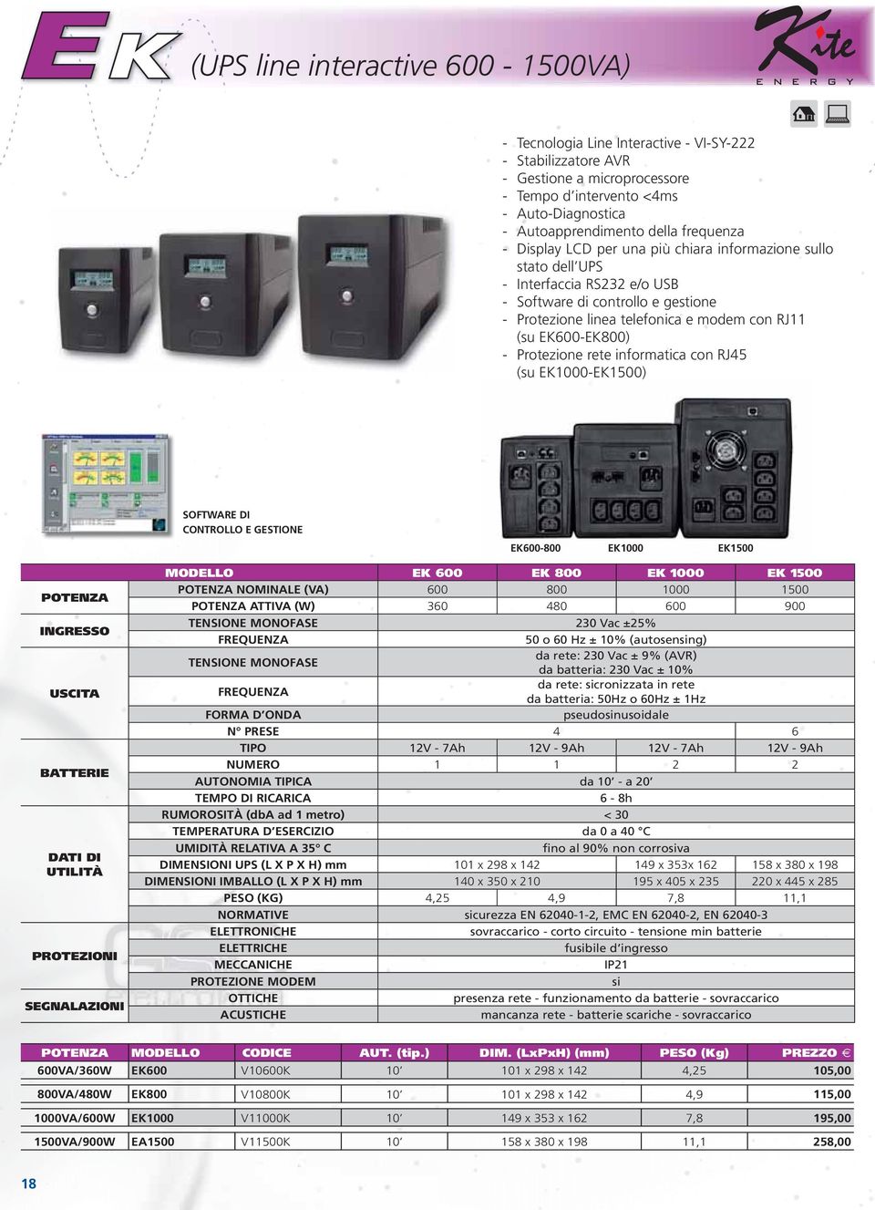 EK600-EK800) - Protezione rete informatica con RJ45 (su EK1000-EK1500) SOFTWARE DI CONTROLLO E GESTIONE EK600-800 EK1000 EK1500 POTENZA INGRESSO USCITA BATTERIE DATI DI UTILITÀ PROTEZIONI