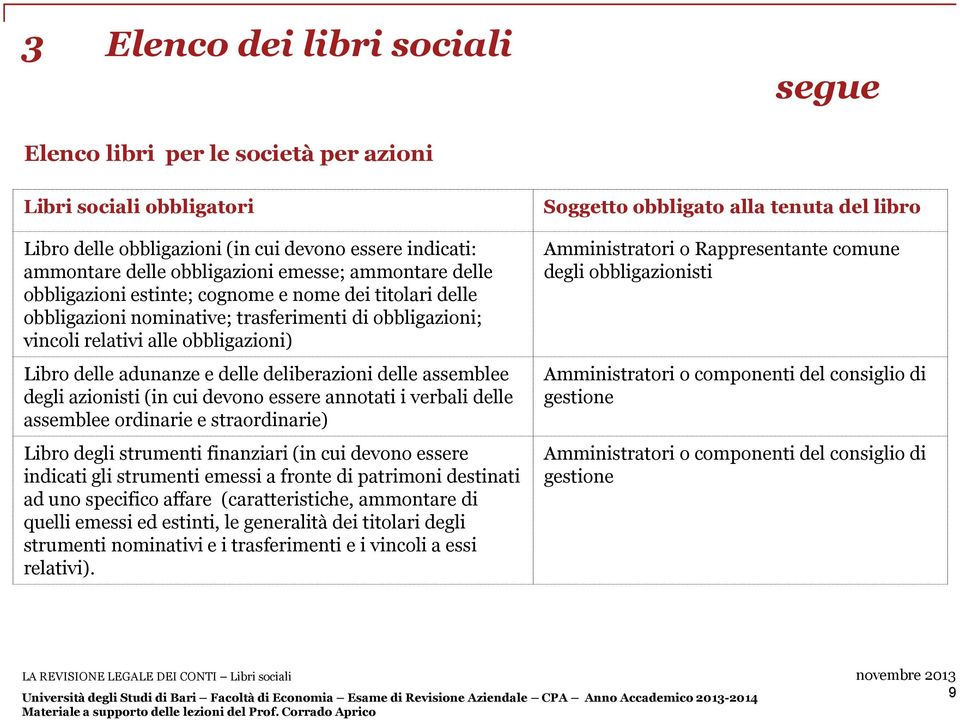 deliberazioni delle assemblee degli azionisti (in cui devono essere annotati i verbali delle assemblee ordinarie e straordinarie) Libro degli strumenti finanziari (in cui devono essere indicati gli