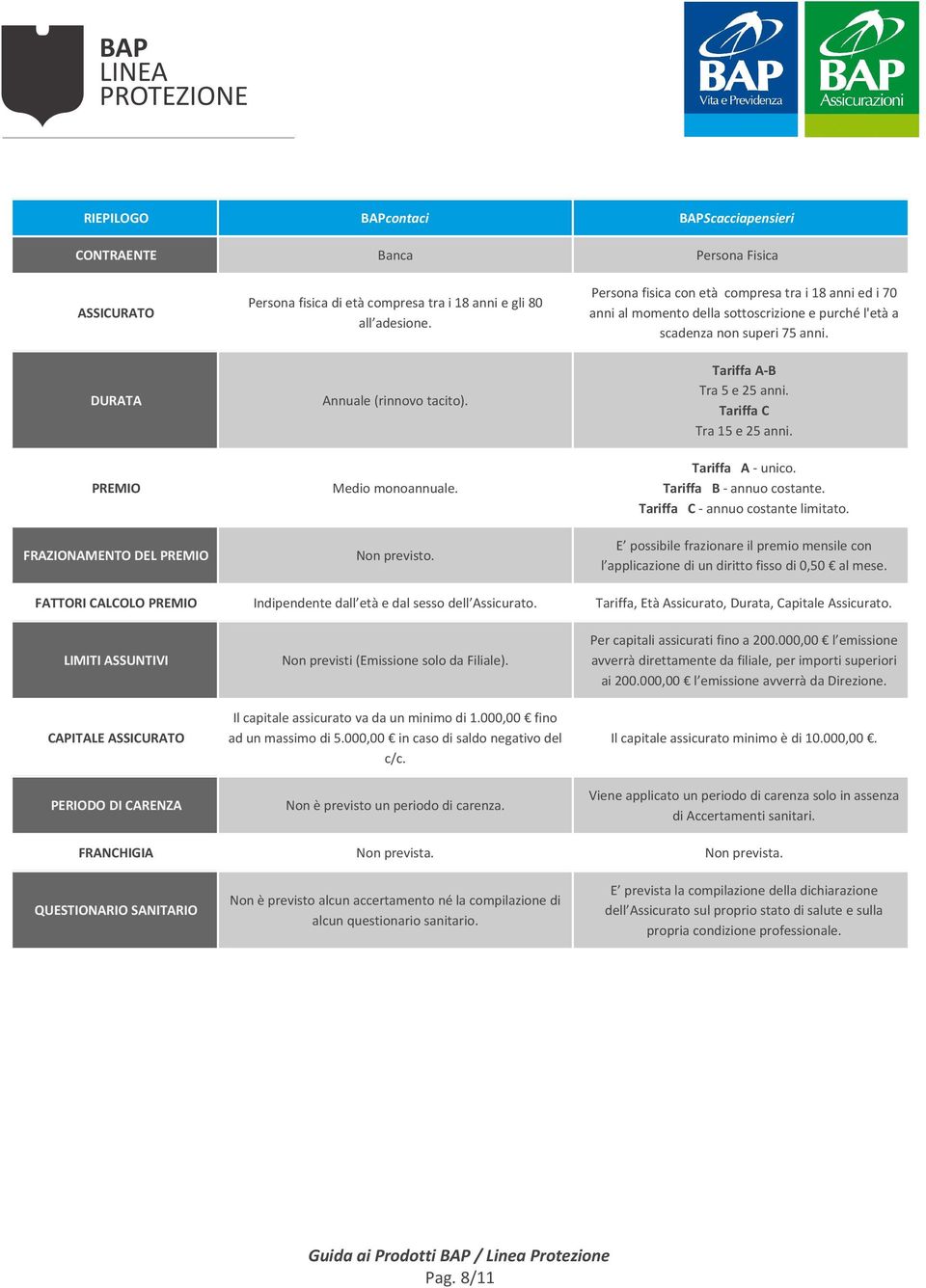 PREMIO FRAZIONAMENTO DEL PREMIO Medio monoannuale. Non previsto. Tariffa A - unico. Tariffa B - annuo costante. Tariffa C - annuo costante limitato.