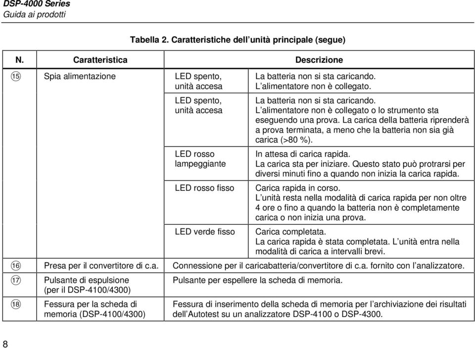 L alimentatore non è collegato. La batteria non si sta caricando. L alimentatore non è collegato o lo strumento sta eseguendo una prova.