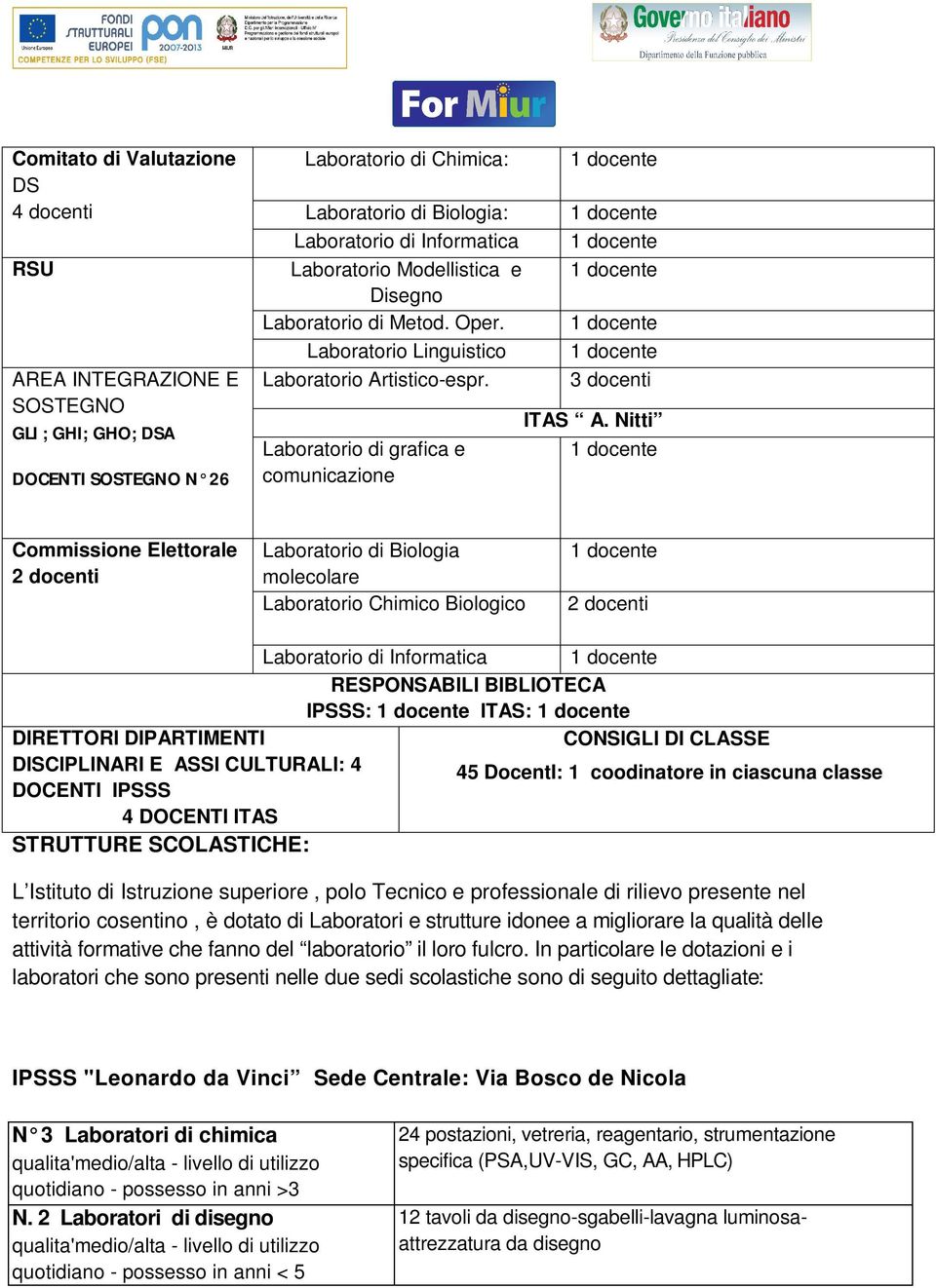 Nitti Commissione Elettorale Laboratorio di Biologia molecolare Laboratorio Chimico Biologico Laboratorio di Informatica RESPONSABILI BIBLIOTECA IPSSS: ITAS: DIRETTORI DIPARTIMENTI CONSIGLI DI CLASSE