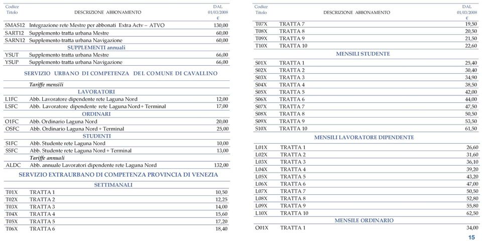 L1FC Abb. Lavoratore dipendente rete Laguna Nord 12,00 LSFC Abb. Lavoratore dipendente rete Laguna Nord + Terminal 17,00 ORDINARI O1FC Abb. Ordinario Laguna Nord 20,00 OSFC Abb.