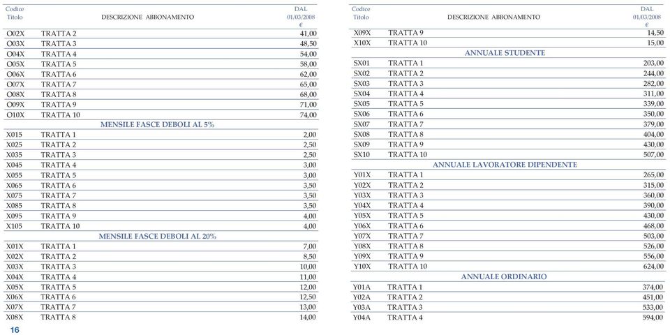 X085 TRATTA 8 3,50 X095 TRATTA 9 4,00 X105 TRATTA 10 4,00 MENSILE FASCE DEBOLI AL 20% X01X TRATTA 1 7,00 X02X TRATTA 2 8,50 X03X TRATTA 3 10,00 X04X TRATTA 4 11,00 X05X TRATTA 5 12,00 X06X TRATTA 6