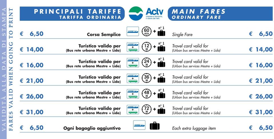 urbana Mestre + Lido) Ogni bagaglio aggiuntivo + + + + + 60 min 12 24 36 48 72 MAIN FARES ORDINARY FARE Single Fare Travel card valid for (Urban bus services Mestre + Lido) Travel card valid for