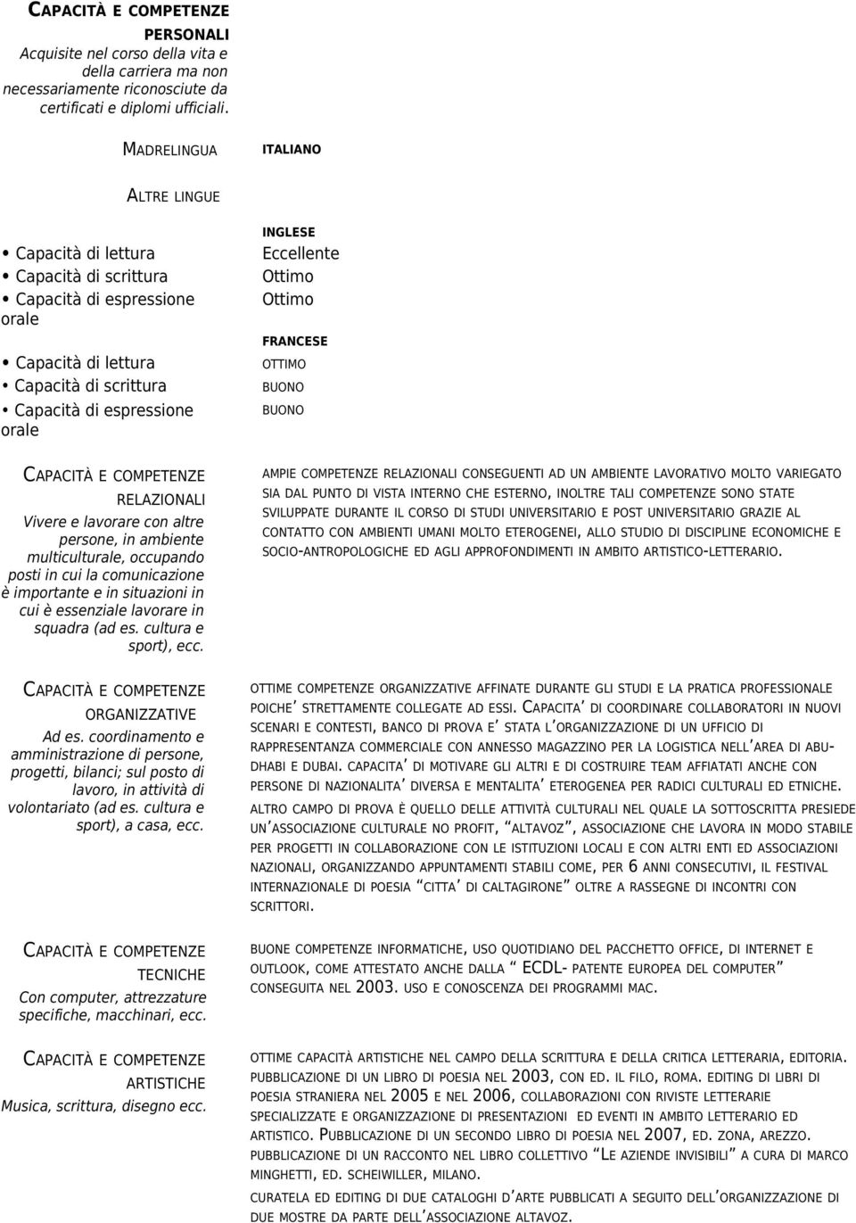 Ottimo Ottimo FRANCESE OTTIMO BUONO BUONO RELAZIONALI Vivere e lavorare con altre persone, in ambiente multiculturale, occupando posti in cui la comunicazione è importante e in situazioni in cui è