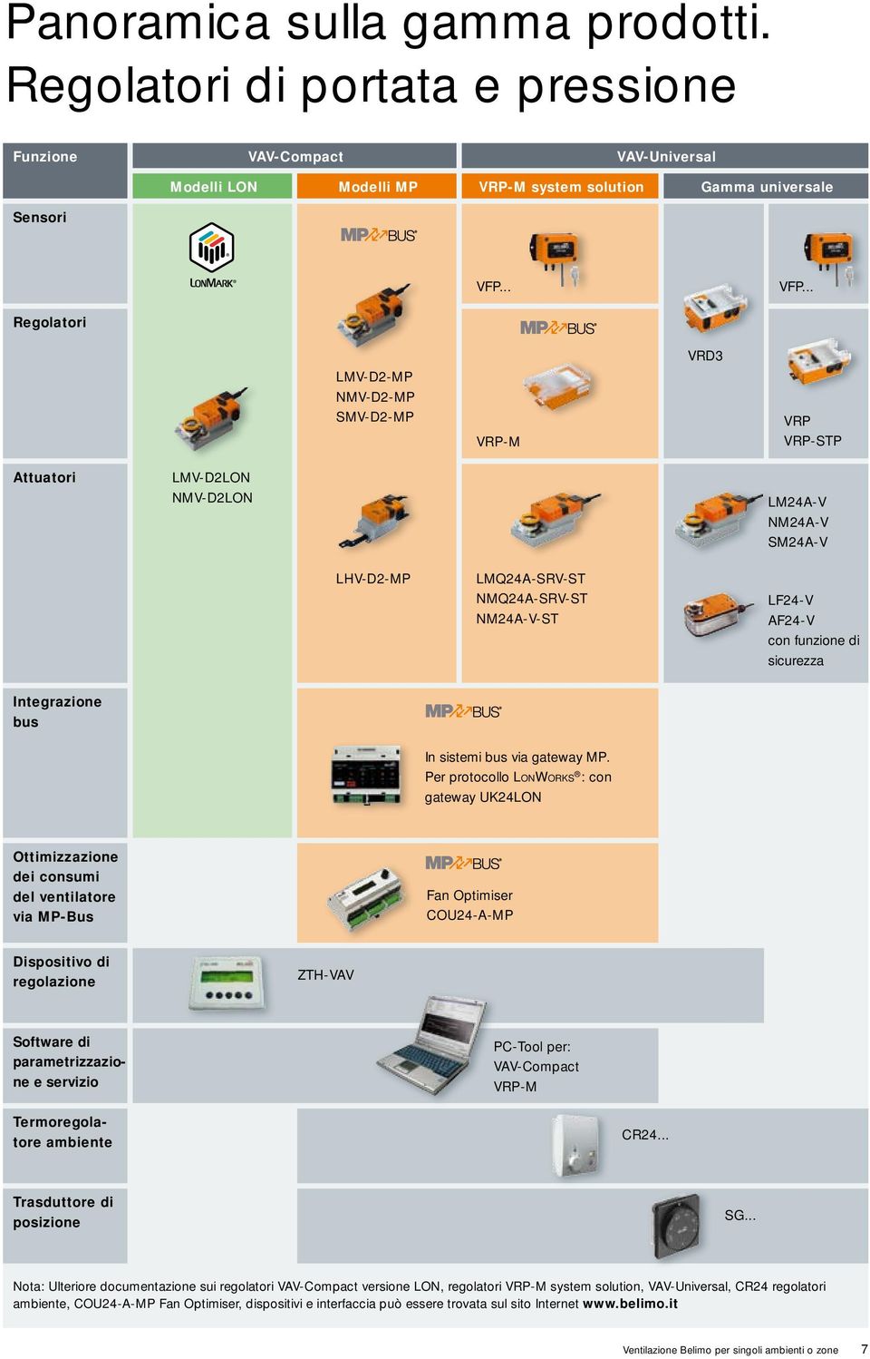 .. Regolatori LMV-D2-MP NMV-D2-MP SMV-D2-MP VRP-M VRD3 VRP VRP-STP Attuatori LMV-D2LON NMV-D2LON LM24A-V NM24A-V SM24A-V Integrazione bus LHV-D2-MP LMQ24A-SRV-ST NMQ24A-SRV-ST NM24A-V-ST LF24-V