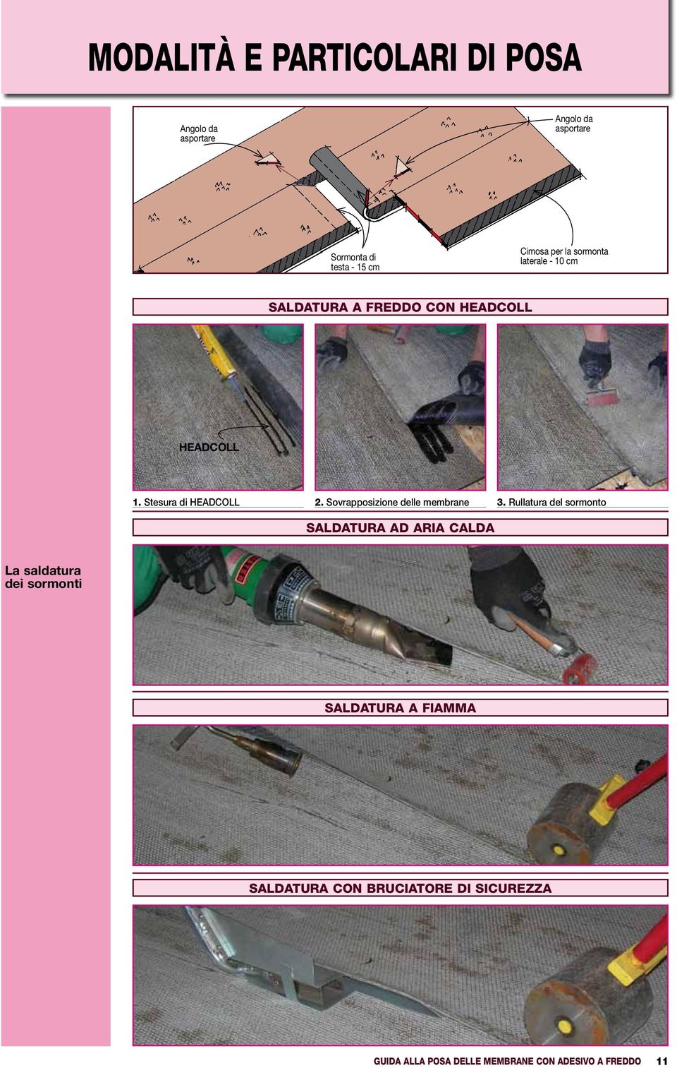 Sovrapposizione delle membrane 3.