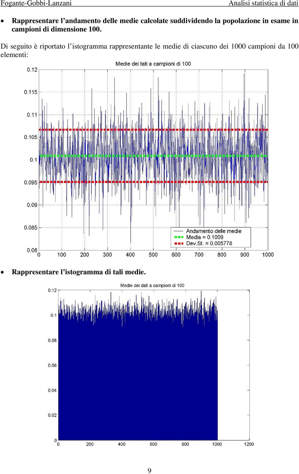 Di seguito è riportato l istogramma rappresentante le medie di