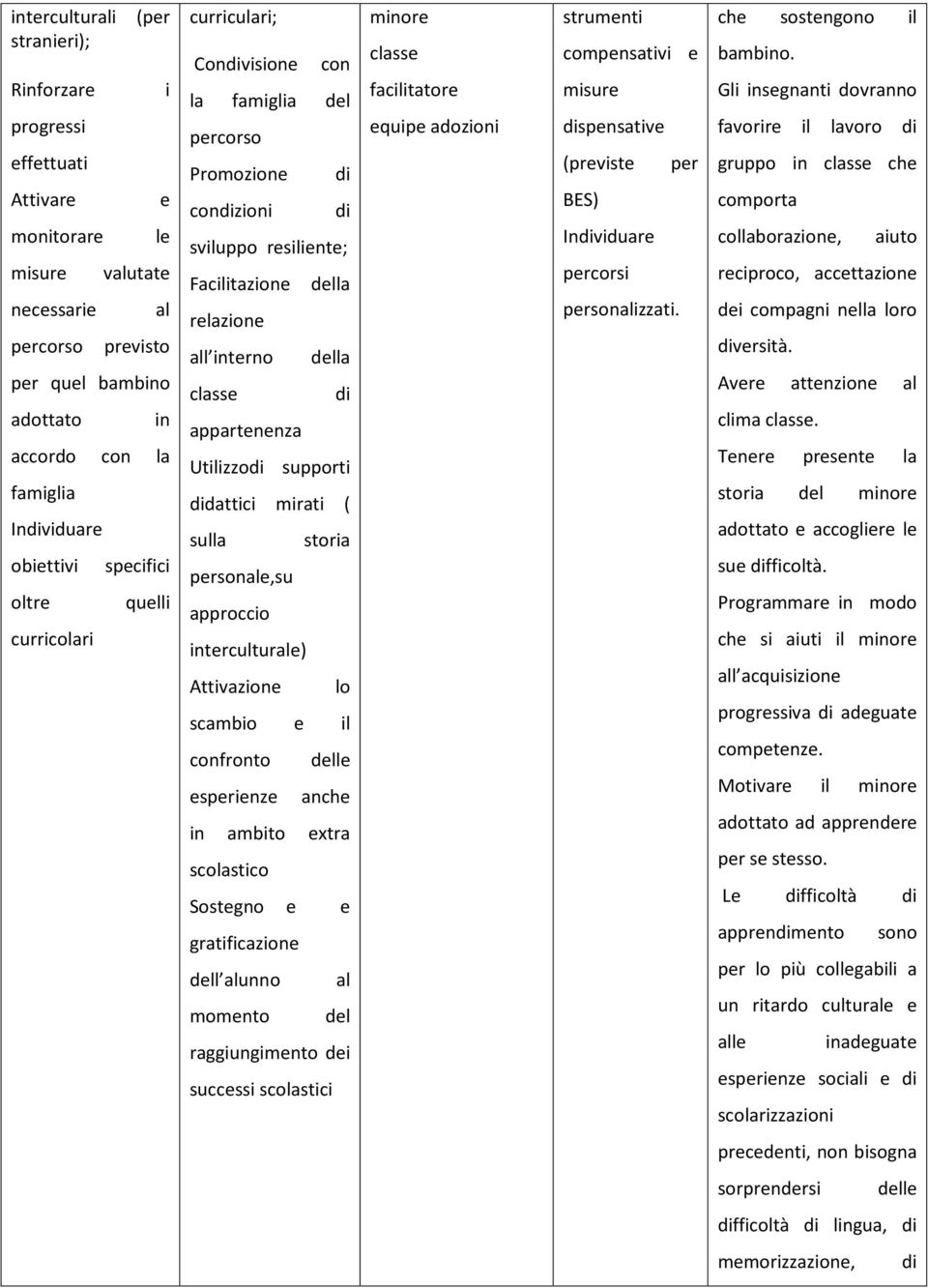 classe appartenenza Utilizzo supporti dattici mirati ( sulla storia personale,su approccio interculturale) Attivazione lo scambio e il confronto delle esperienze anche in ambito extra scolastico