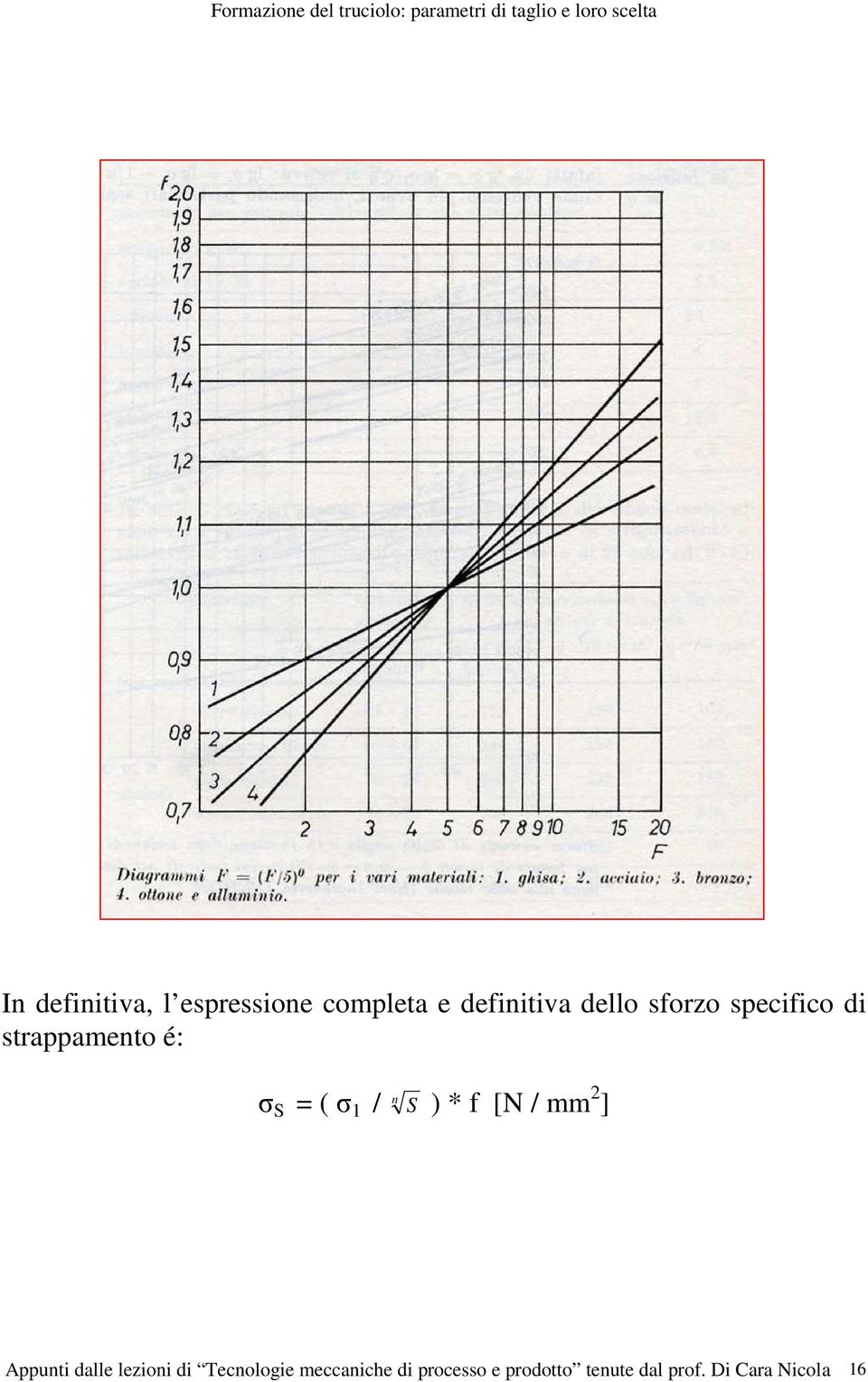 f [N / mm 2 ] Appunti dalle lezioni di Tecnologie