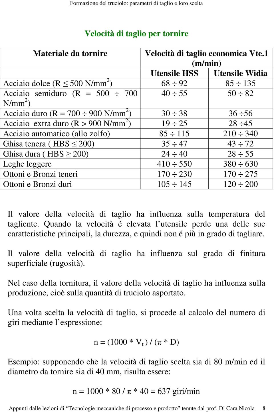 (R > 900 N/mm 2 ) 19 25 28 45 Acciaio automatico (allo zolfo) 85 115 210 340 Ghisa tenera ( HBS 200) 35 47 43 72 Ghisa dura ( HBS 200) 24 40 28 55 Leghe leggere 410 550 380 630 Ottoni e Bronzi teneri