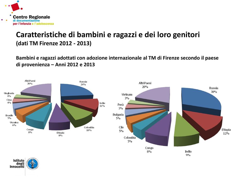 ragazzi adottati con adozione internazionale al TM