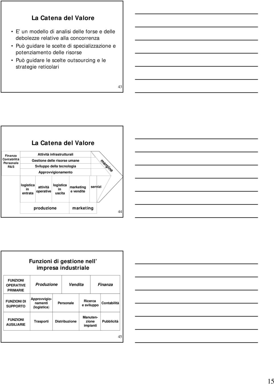 Attività primarie logistica attività in operative entrata logistica in uscita marketing e vendite servizi margine produzione marketing 44 Funzioni di gestione nell impresa industriale FUNZIONI