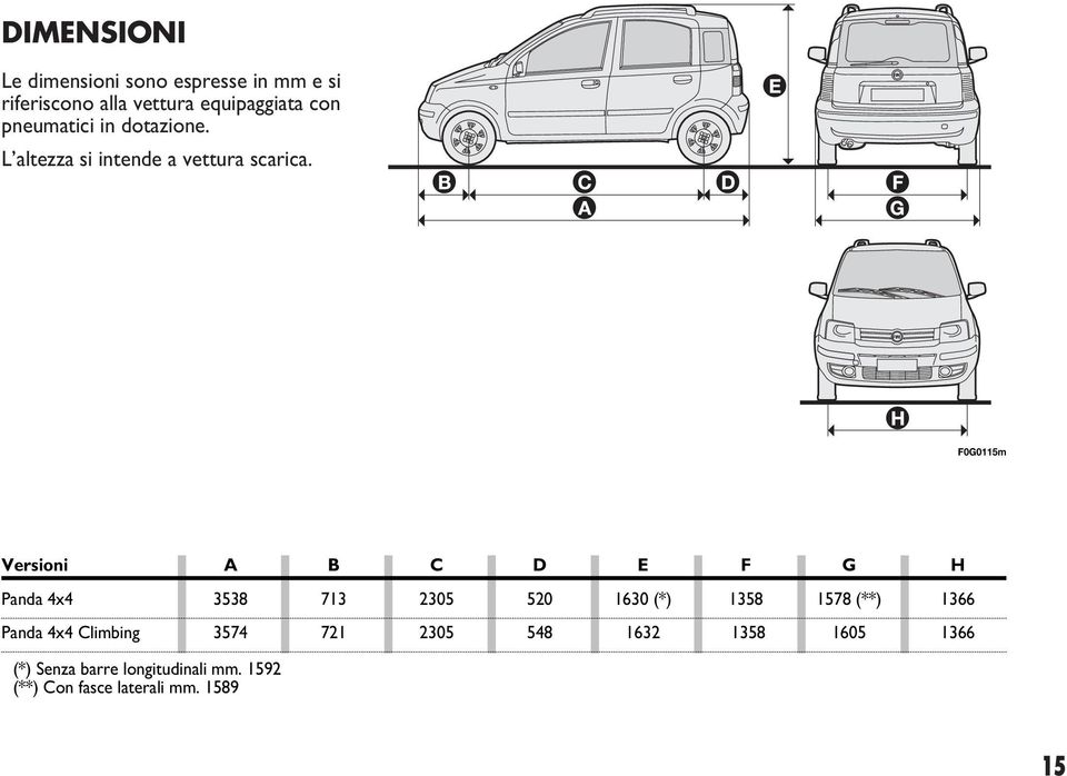 F0G0115m Versioni A B C D E F G H Panda 4x4 3538 713 2305 520 1630 (*) 1358 1578 (**) 1366