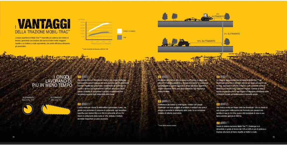 4RM 0 15% SLITTAMENTO 0% 5% 10% 15% PERCENTUALE DI SLITTAMENTO * Fonte: Università del Nebraska, ASAE 86-1546 I CINGOLI LAVORANO DI PIÙ IN MENO TEMPO SLITTAMENTO DALL 8 AL 15% 1 Una recente ricerca*