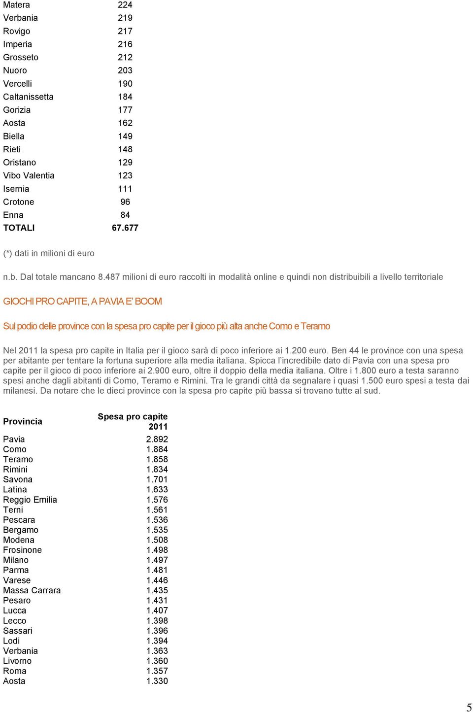 487 milioni di euro raccolti in modalità online e quindi non distribuibili a livello territoriale GIOCHI PRO CAPITE, A PAVIA E BOOM Sul podio delle province con la spesa pro capite per il gioco più