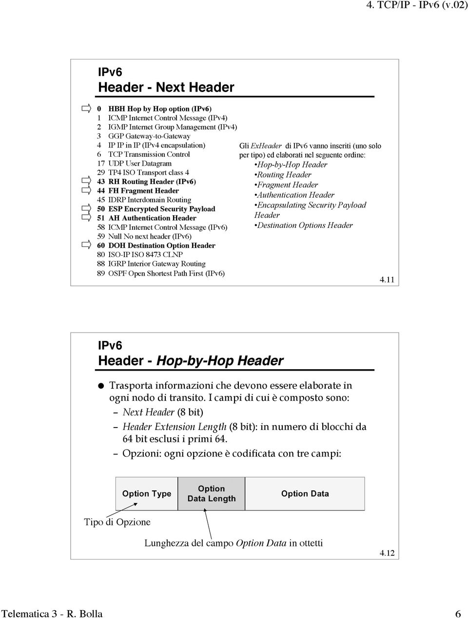 Transmission Control 17 UDP User Datagram 29 TP4 ISO Transport class 4 43 RH Routing Header () 44 FH Fragment Header 45 IDRP Interdomain Routing 50 ESP Encrypted Security Payload 51 AH Authentication