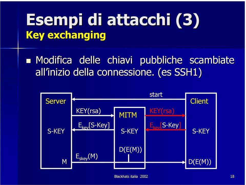 (es( SSH1) start Server Client KEY(rsa) MITM KEY(rsa) S-KEY E key