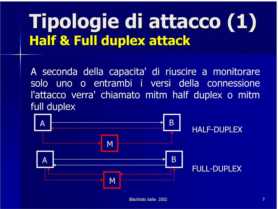 della connessione l'attacco verra' chiamato mitm half duplex o mitm