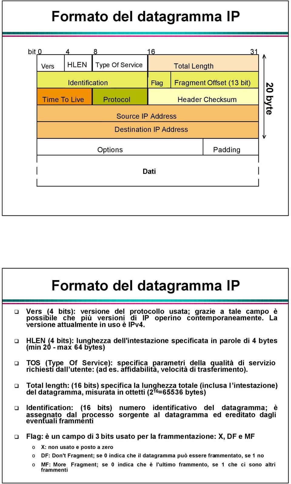 La versione attualmente in uso è IPv4.