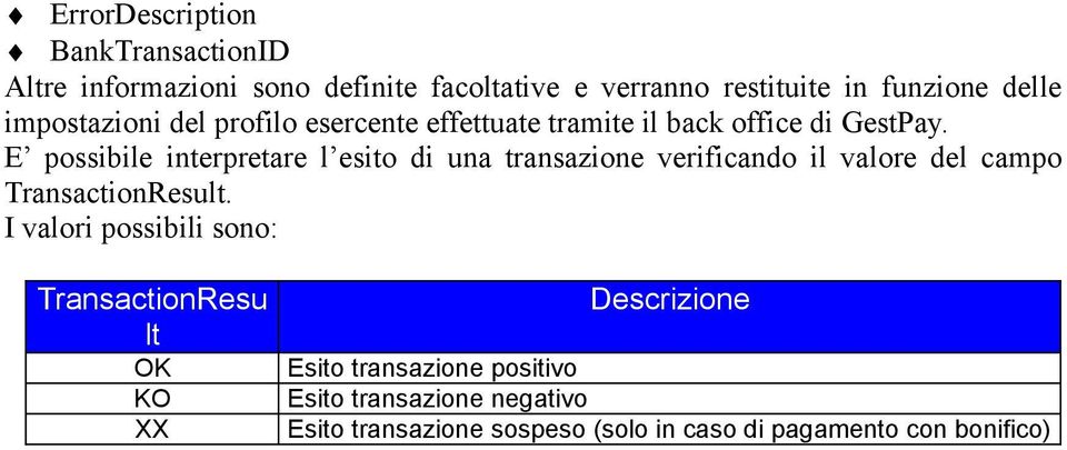 E possibile interpretare l esito di una transazione verificando il valore del campo TransactionResult.