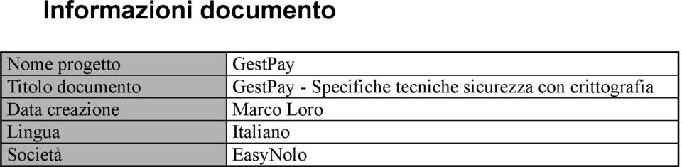 GestPay GestPay - Specifiche tecniche